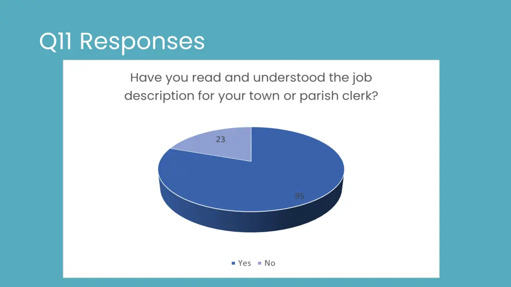 q11 responses