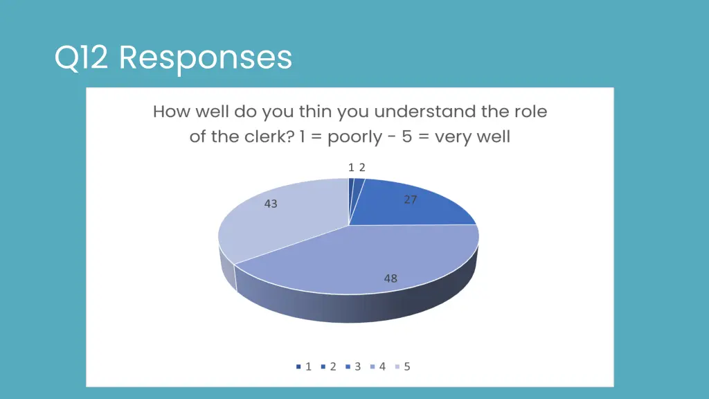 q12 responses