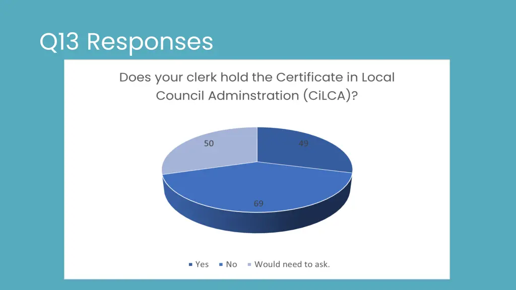 q13 responses