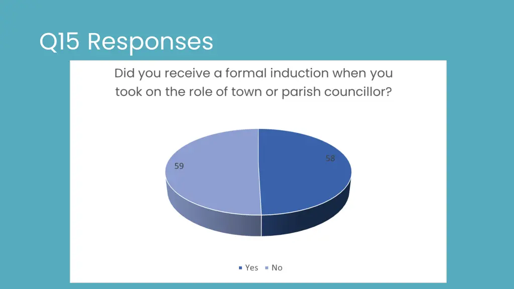 q15 responses