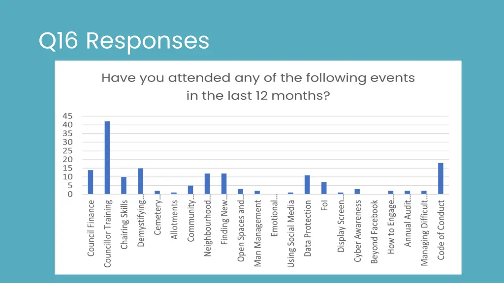 q16 responses