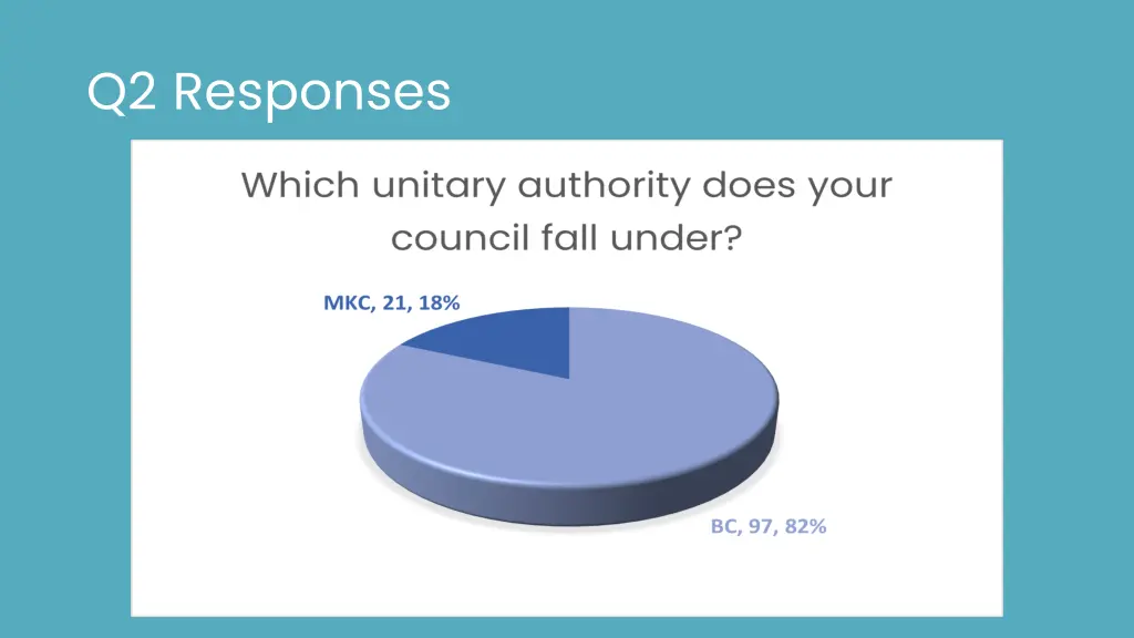 q2 responses