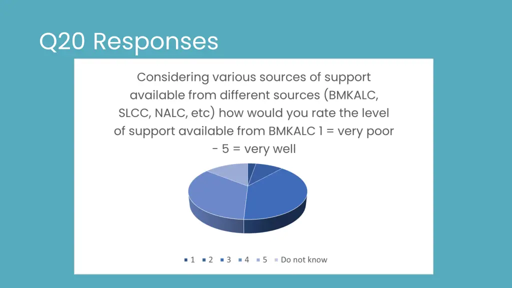 q20 responses