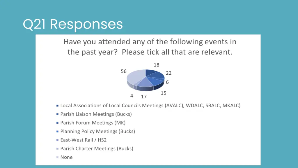q21 responses
