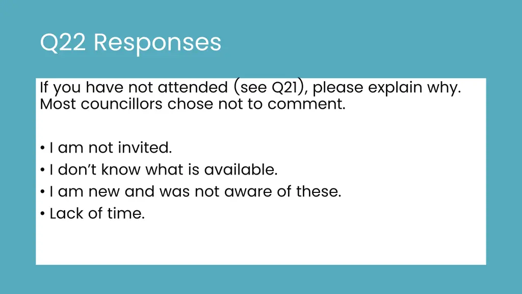q22 responses