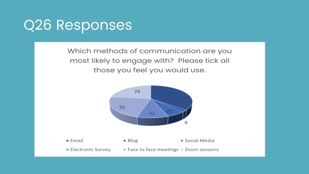 q26 responses