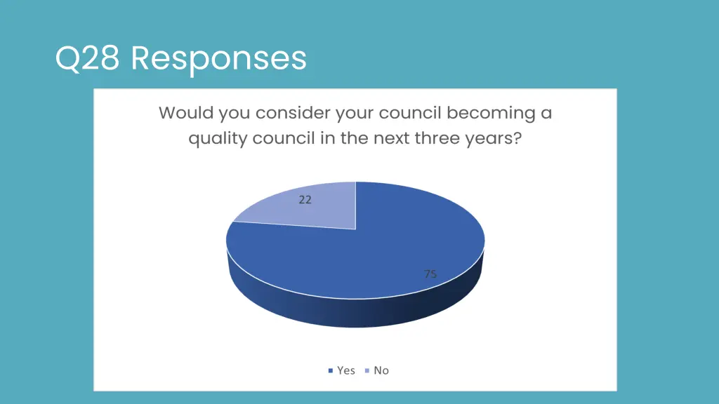 q28 responses