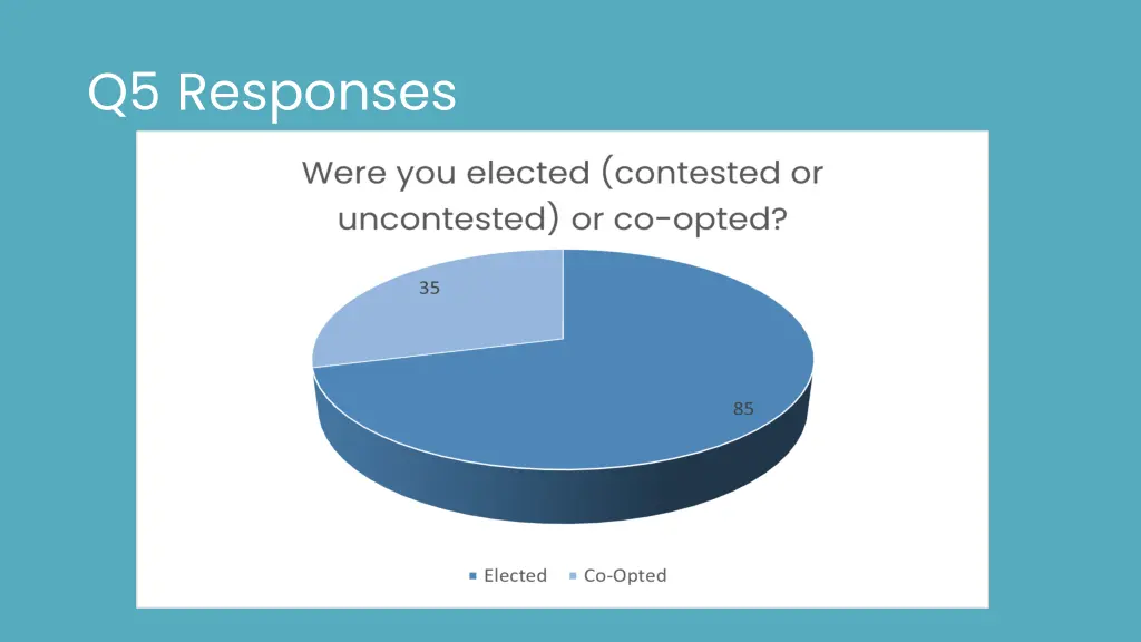 q5 responses
