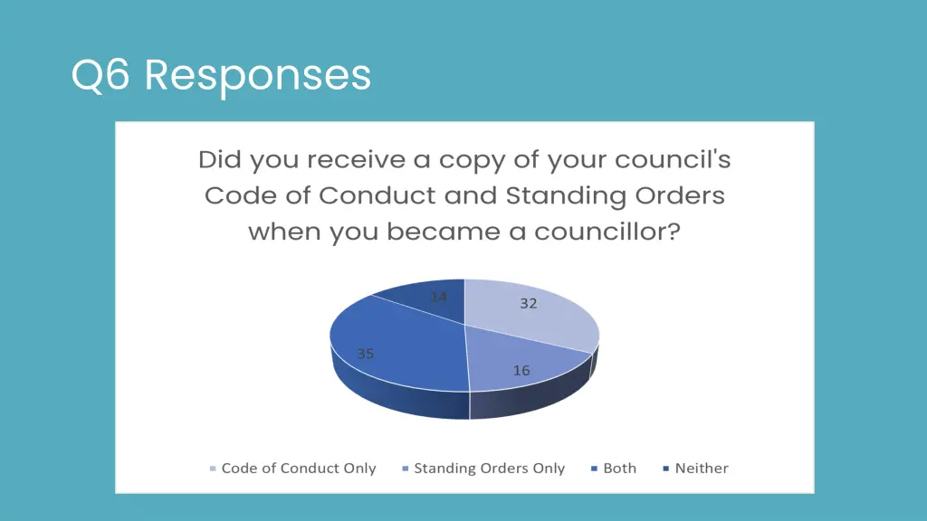 q6 responses