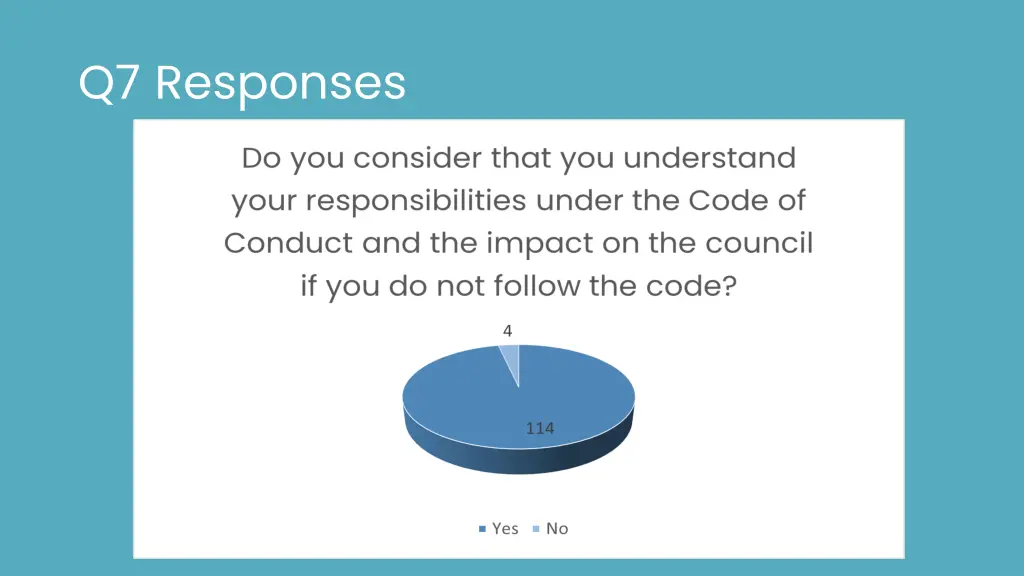 q7 responses