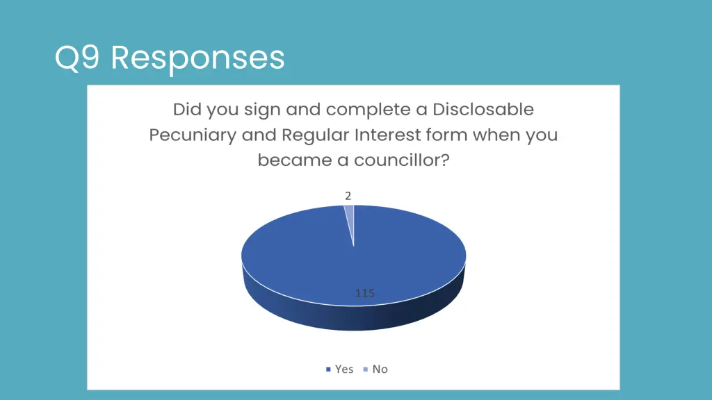 q9 responses
