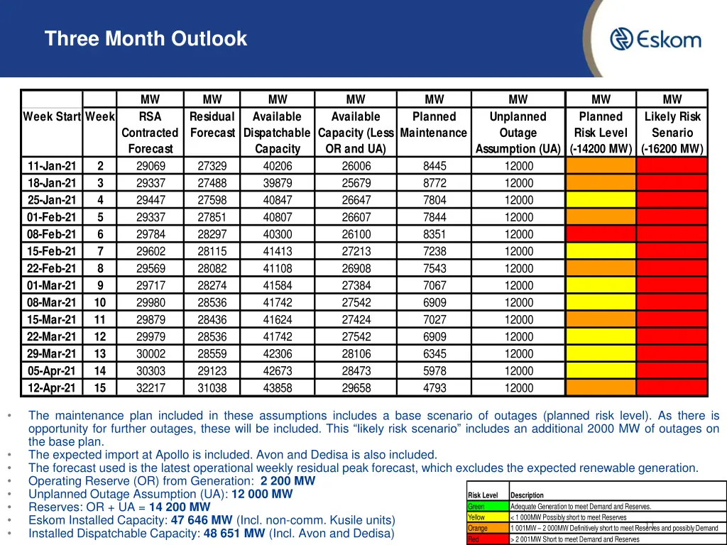 three month outlook