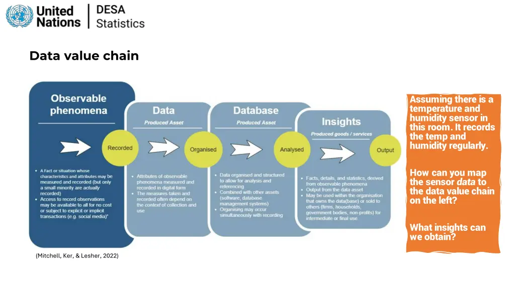 data value chain