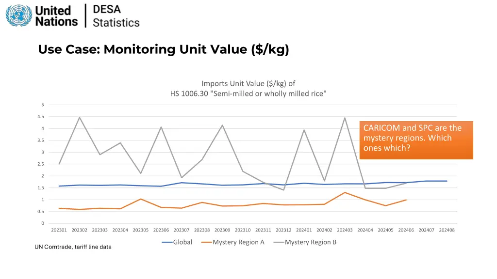 use case monitoring unit value kg