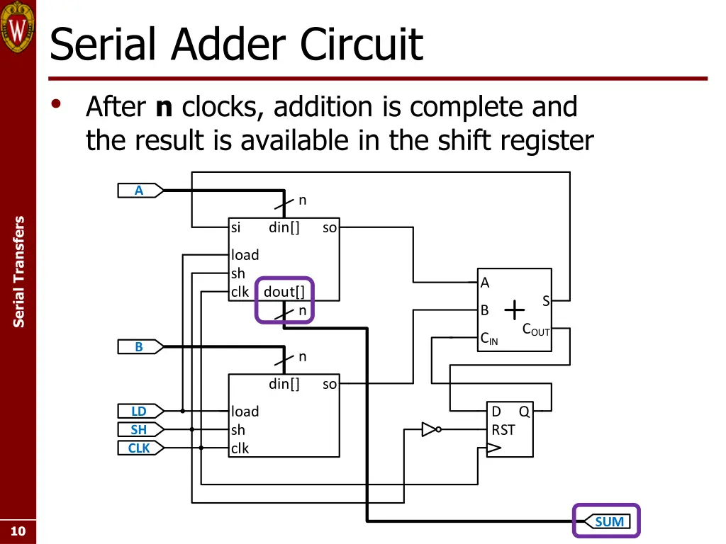 serial adder circuit after n clocks addition