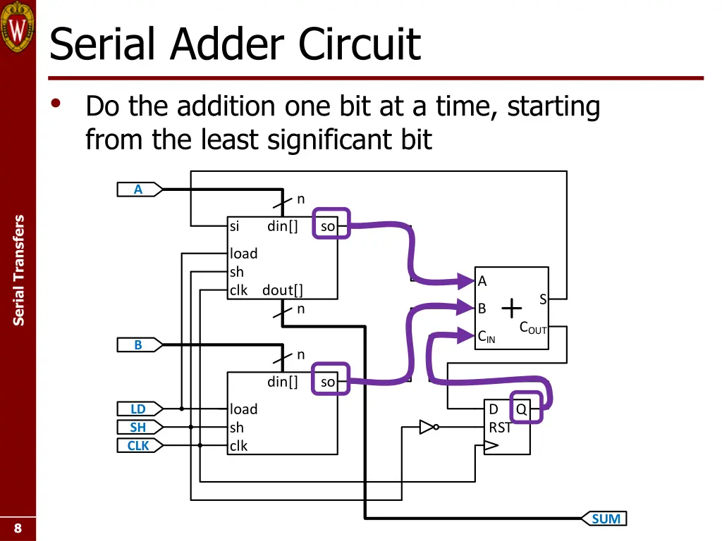 serial adder circuit do the addition