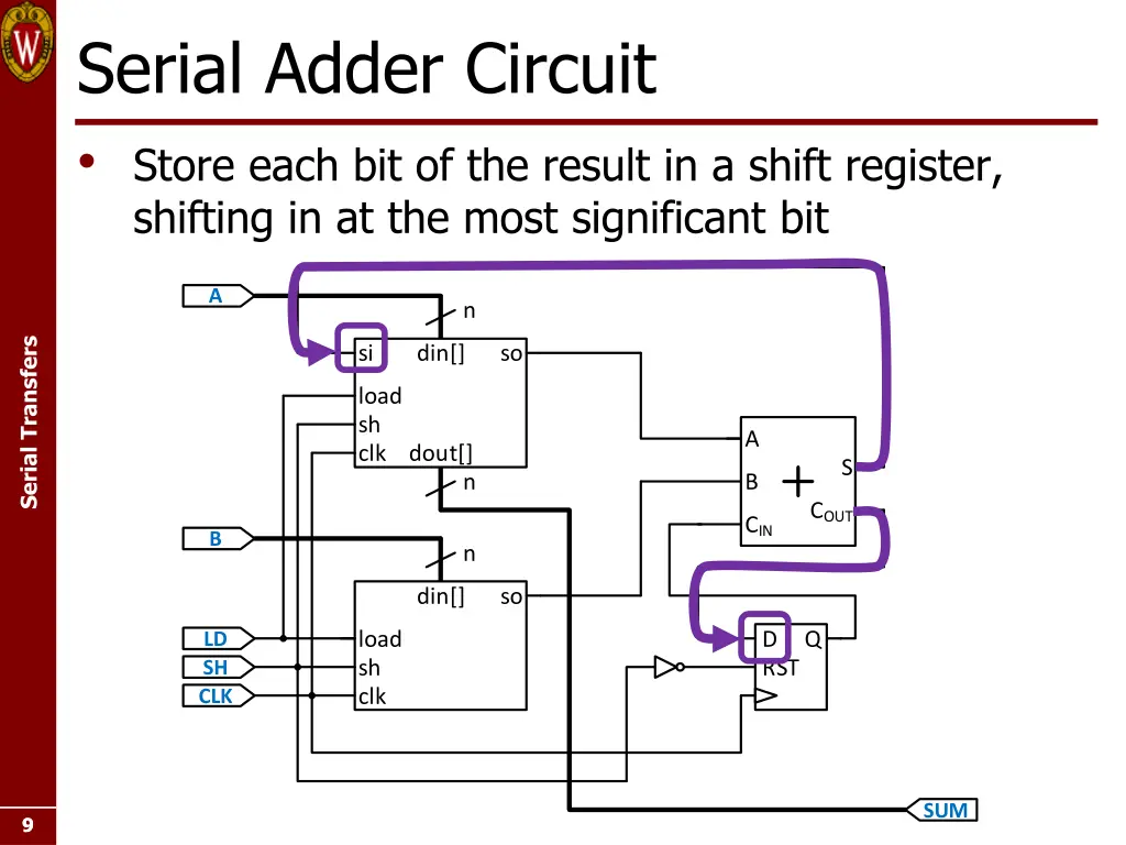 serial adder circuit store each bit of the result