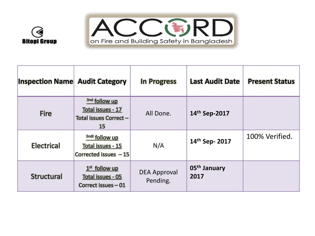 inspection name audit category