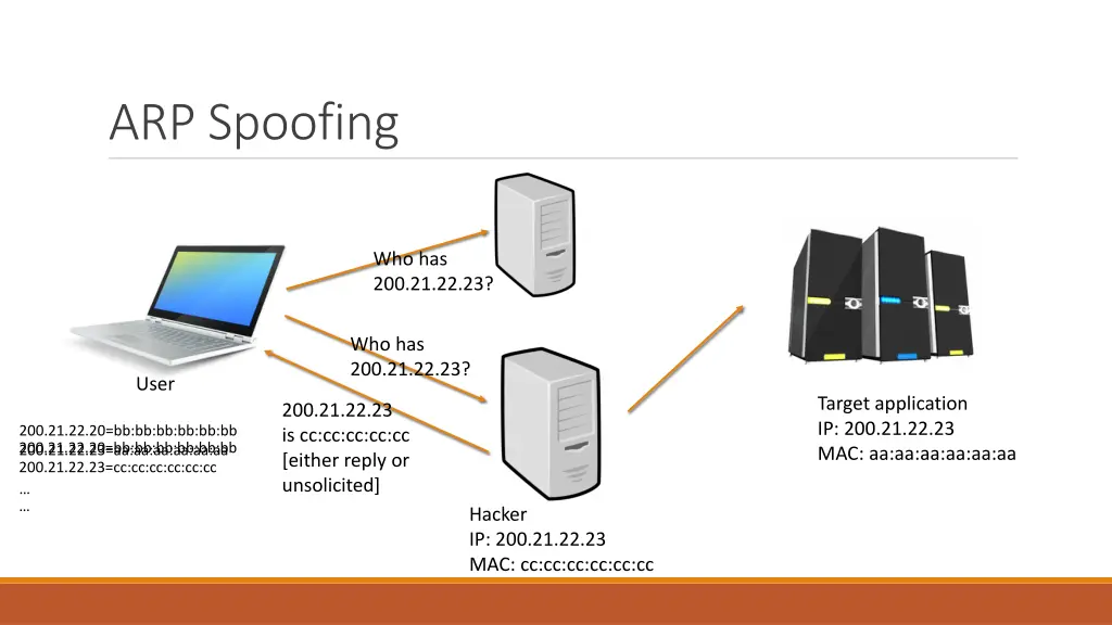 arp spoofing