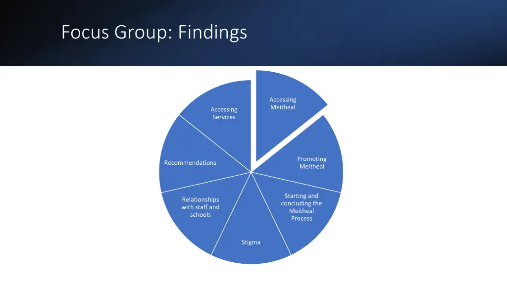focus group findings