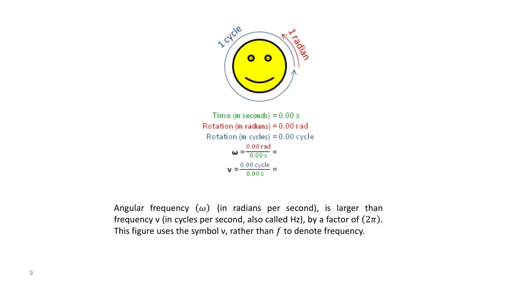 in radians per second is larger than