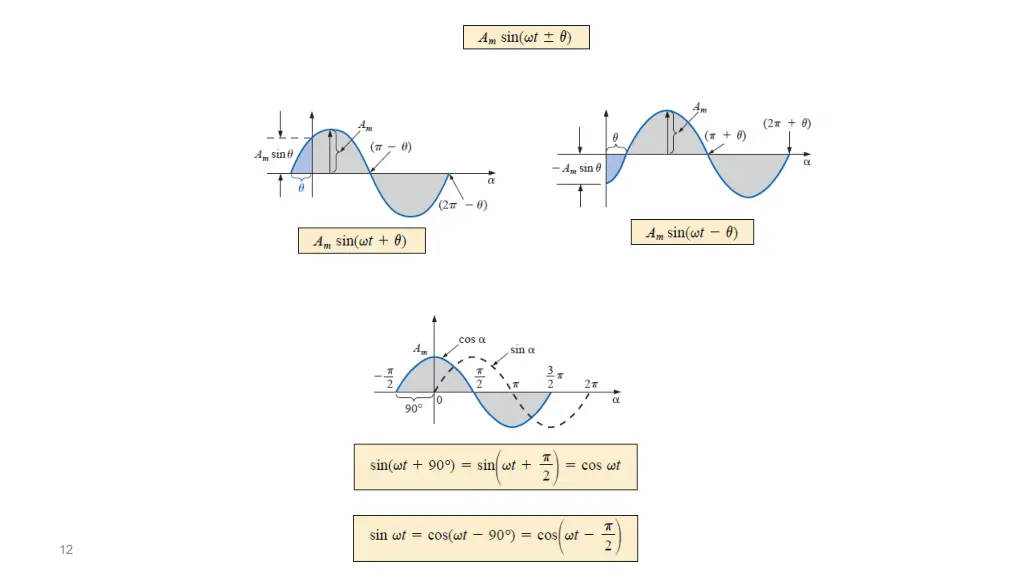 slide12