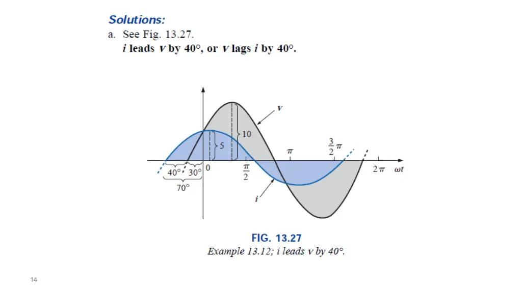 slide14