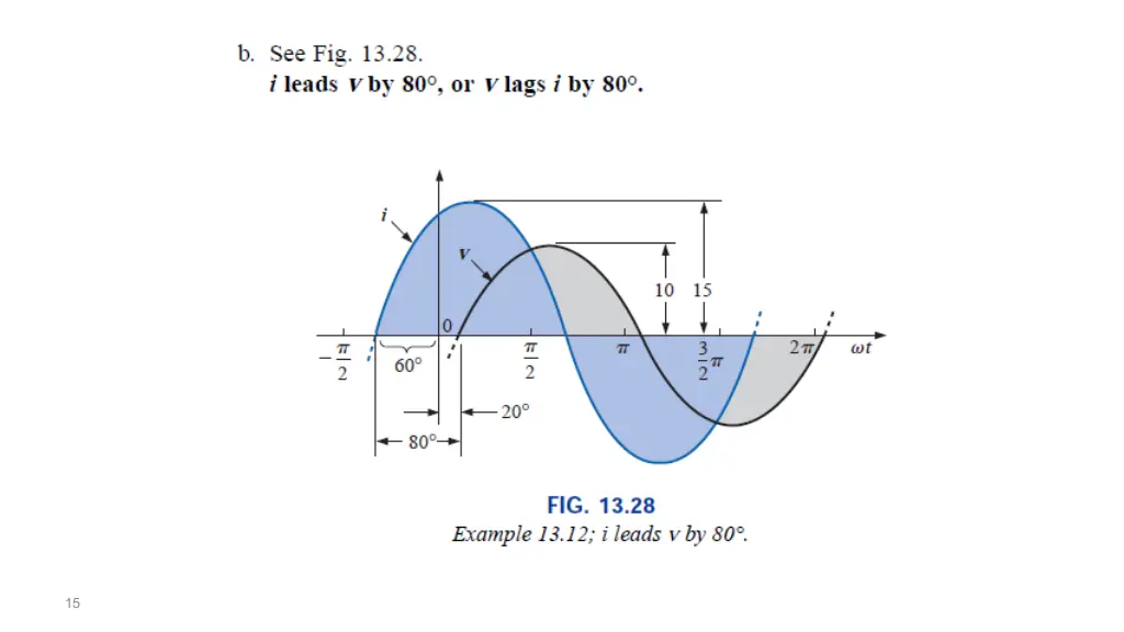 slide15