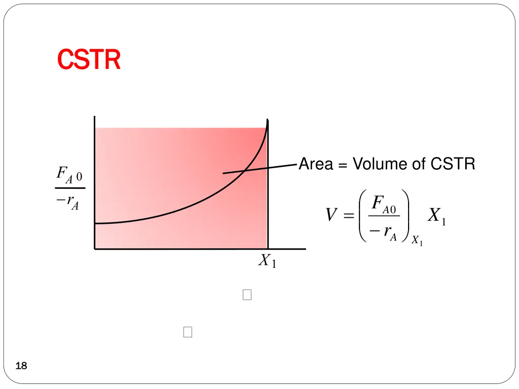 cstr cstr 3