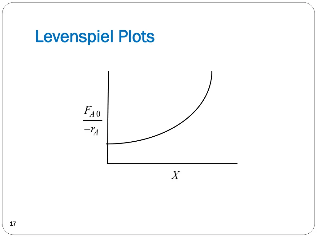levenspiel levenspiel plots