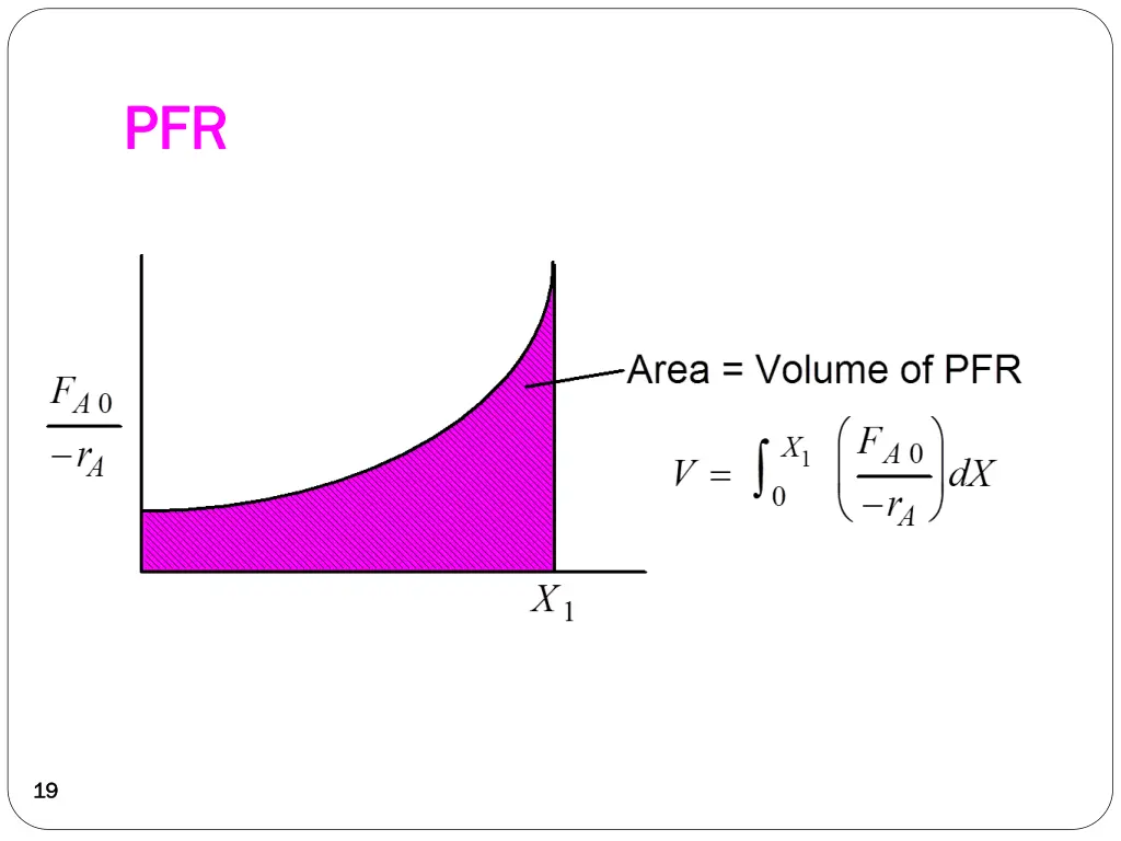 pfr pfr 2