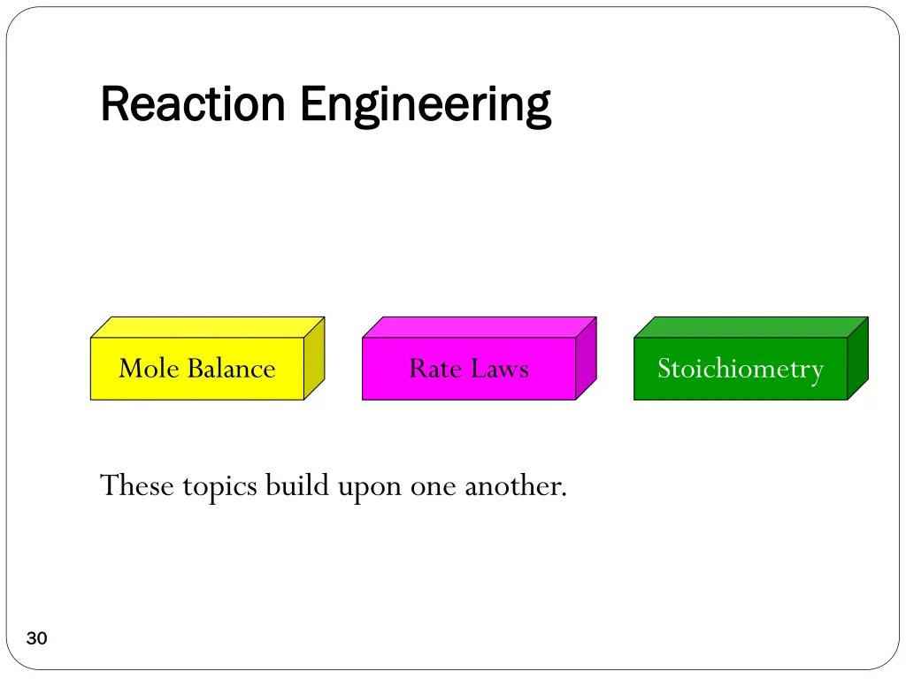 reaction engineering reaction engineering