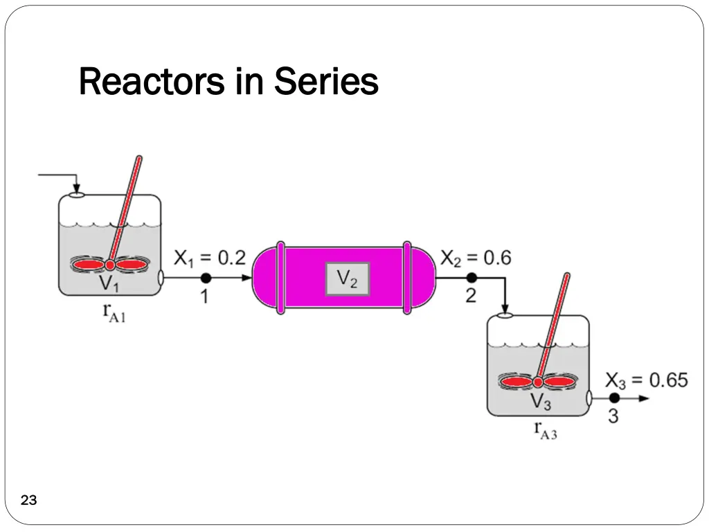 reactors in series reactors in series 1