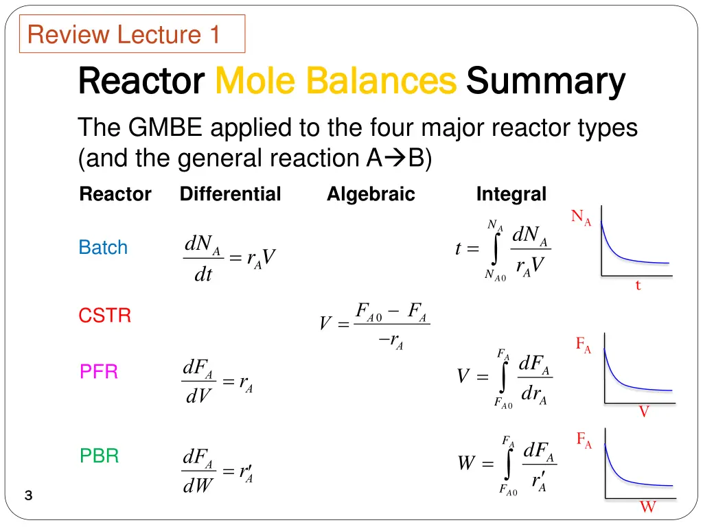 review lecture 1