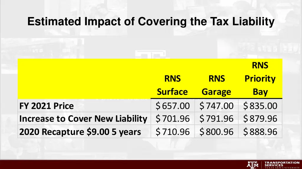 estimated impact of covering the tax liability