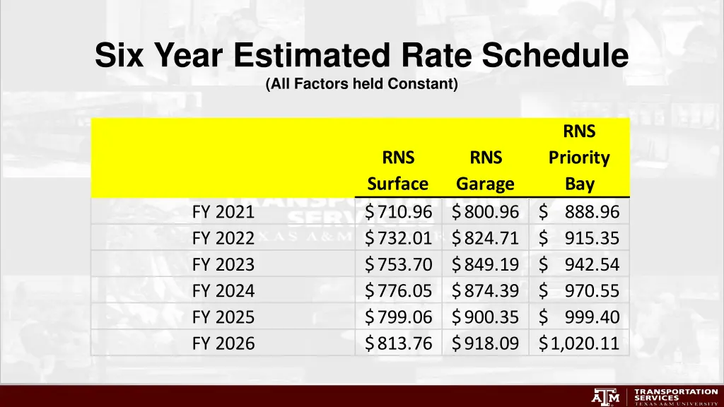 six year estimated rate schedule all factors held