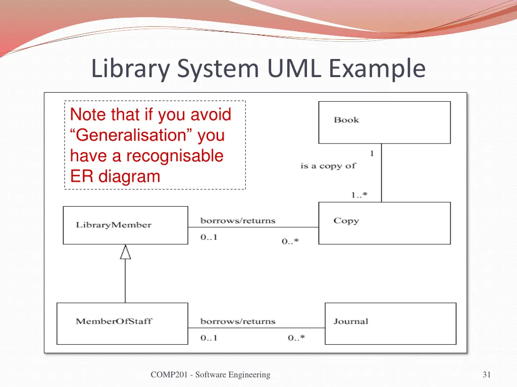library system uml example