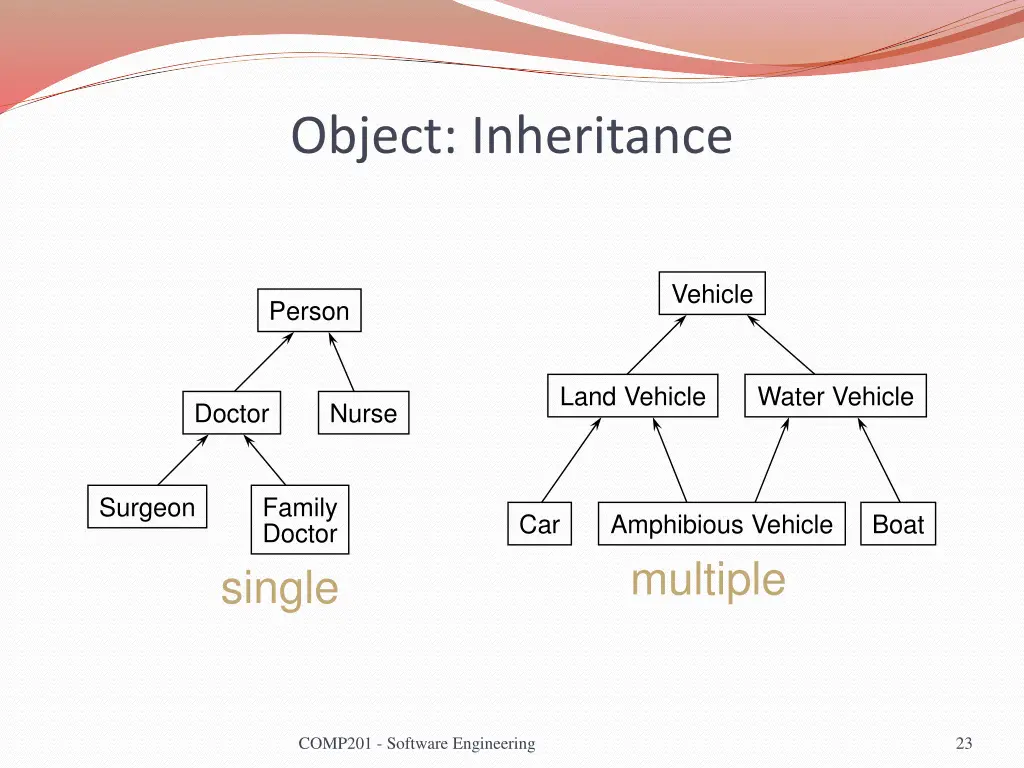 object inheritance 1