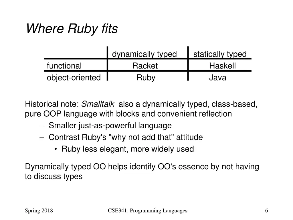 where ruby fits