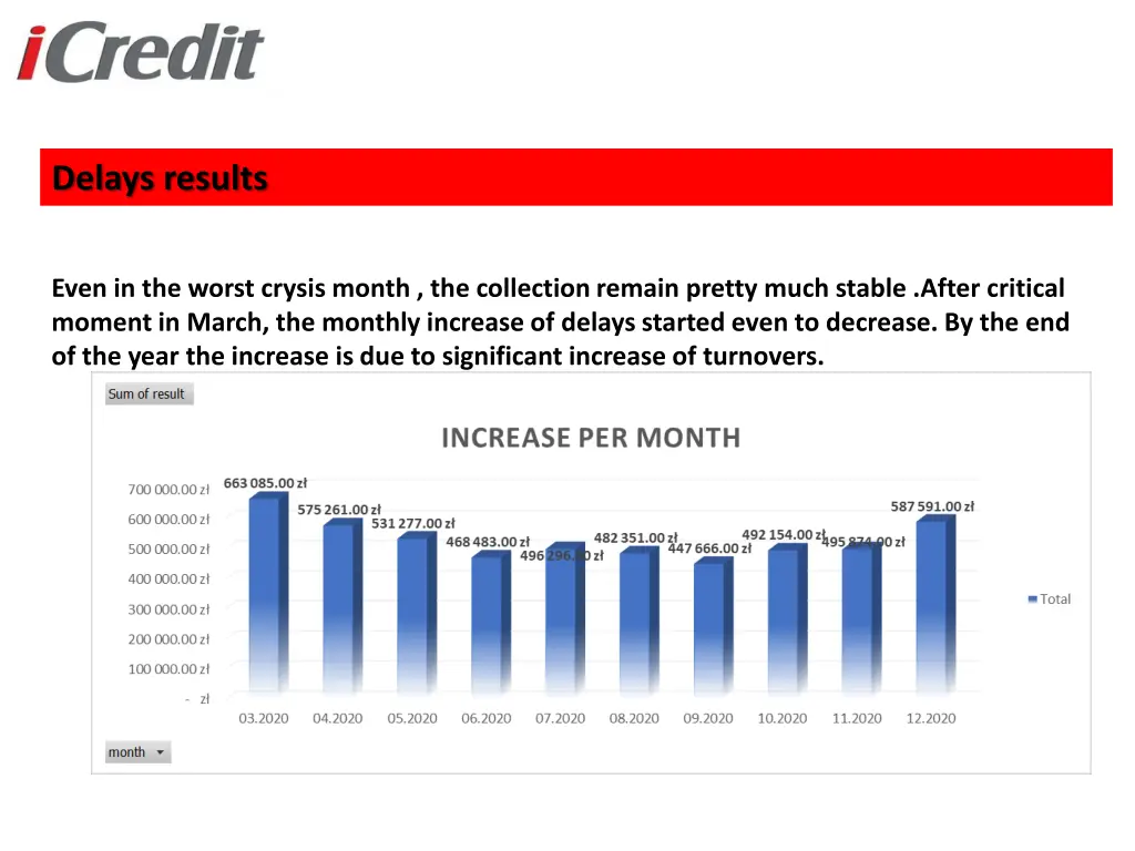 delays results