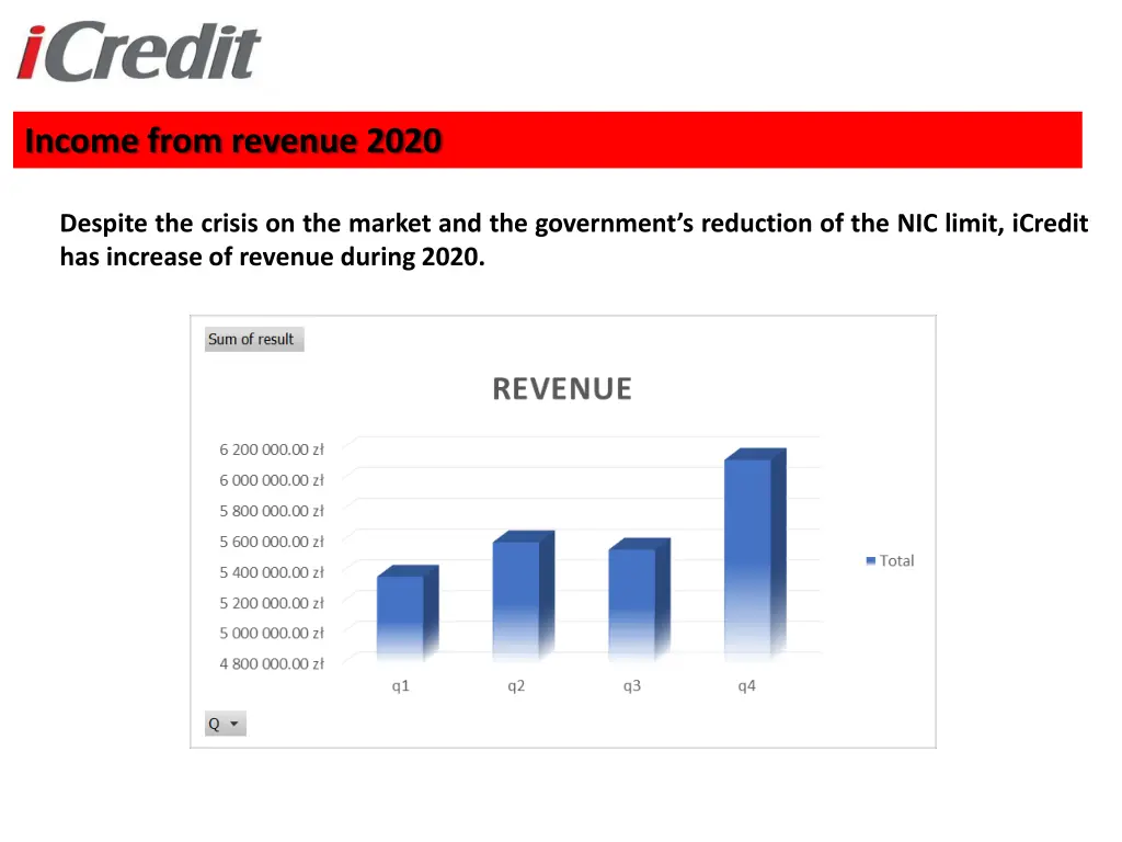 income from revenue 2020
