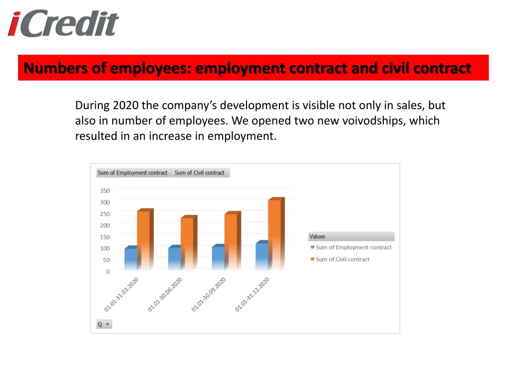 numbers of employees employment contract