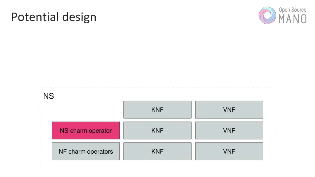 potential design 1
