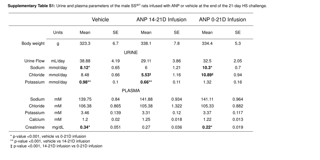 supplementary table s1 urine and plasma