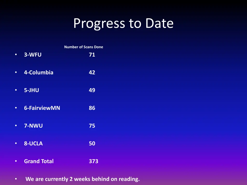 progress to date