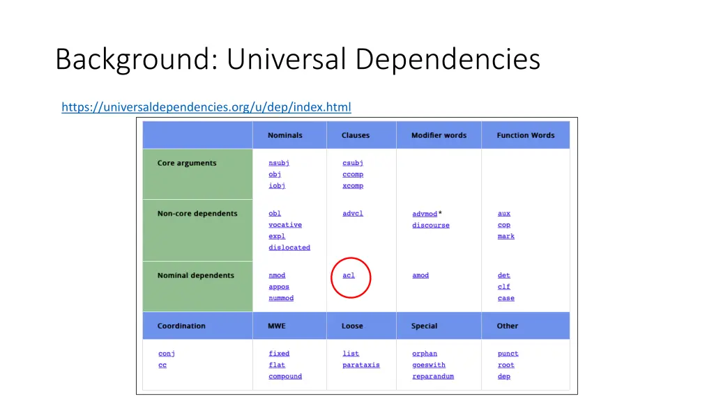 background universal dependencies