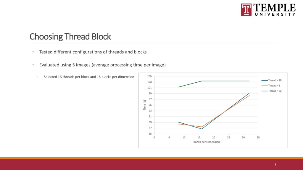 choosing thread block choosing thread block