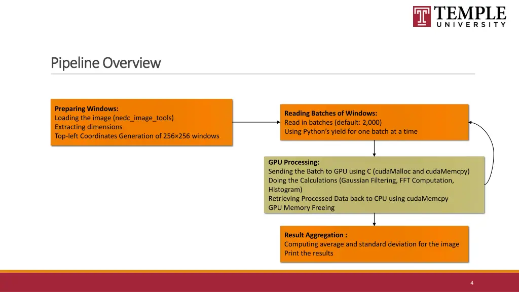 pipeline overview pipeline overview
