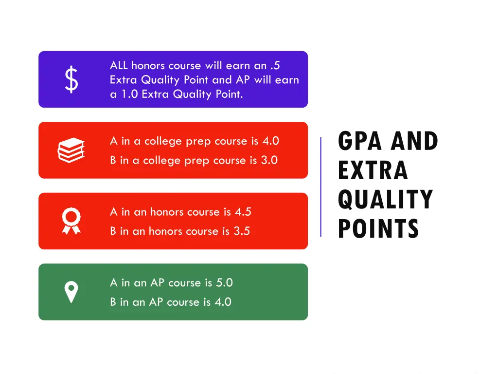all honors course will earn an 5 extra quality