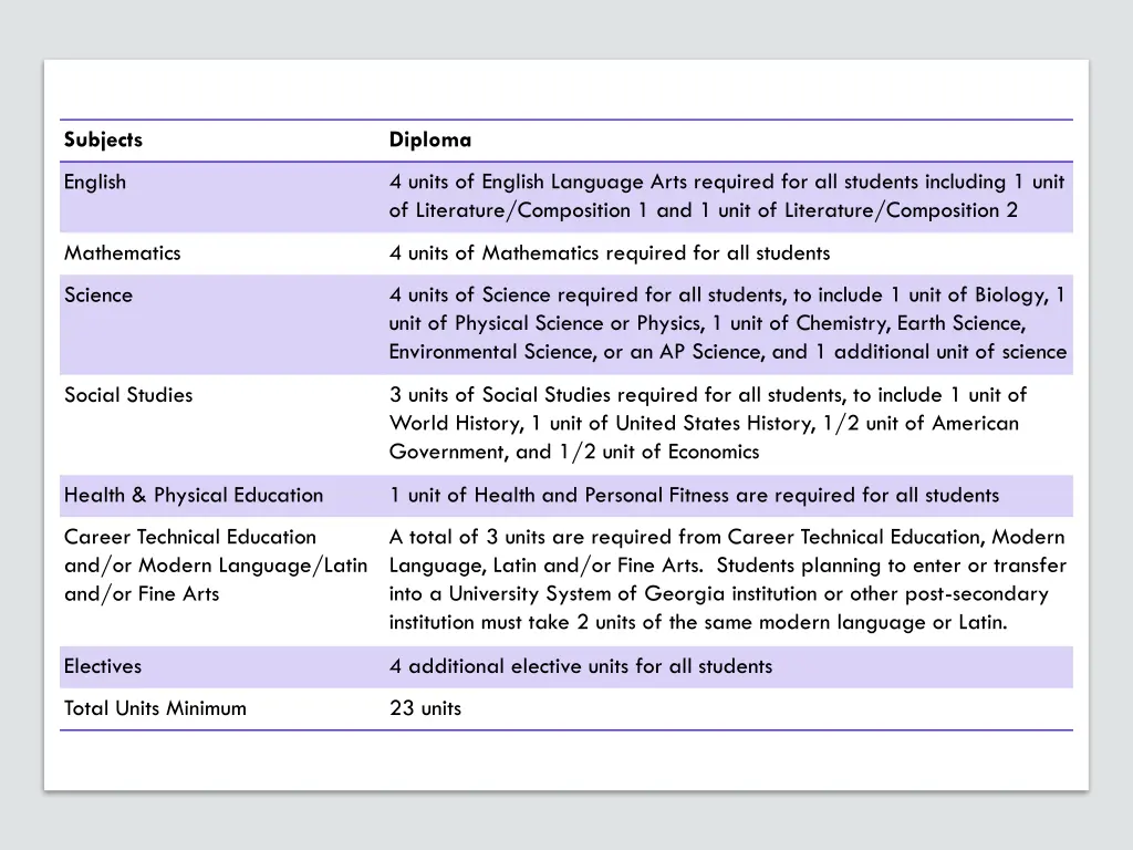 subjects